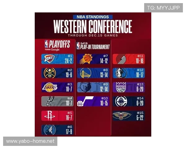 快船最新数据发布核心趋势持续显现球队实力逐步提升分析