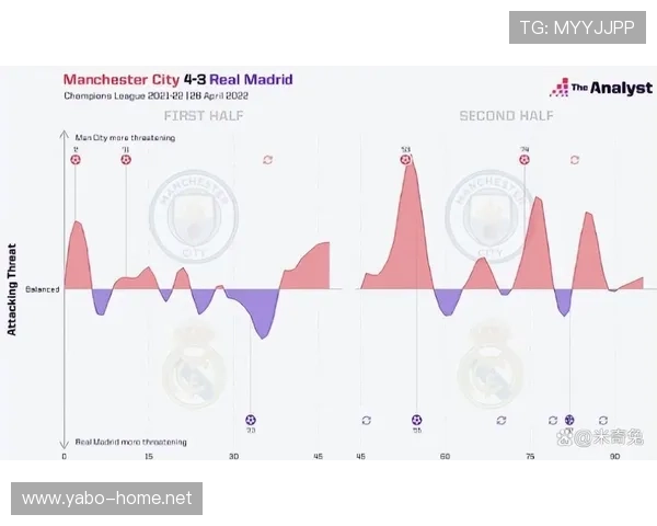 曼城核心数据报告出炉深度剖析赛季变化趋势明显背后战术与效率提升逻辑