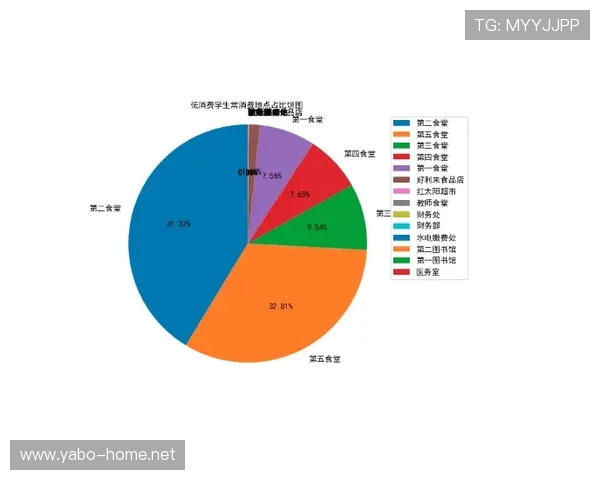 临场数据驱动的赛后复盘分析与高阶赔率演化逻辑研究实战应用框架