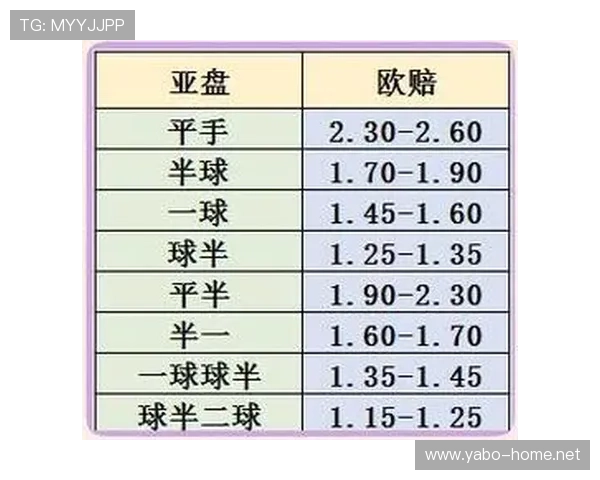 全面解析亚盘与欧盘的投注技巧与盘口走势理解方法